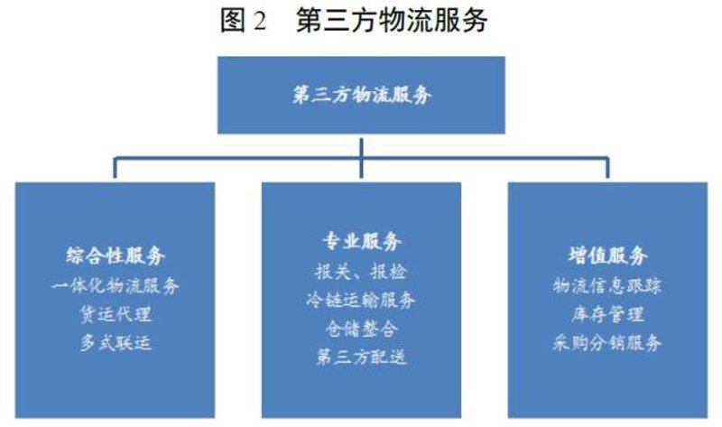 物流仓储:智能化转型升级的时代步伐