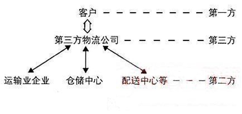 深圳供应链公司:链接未来,共创辉煌