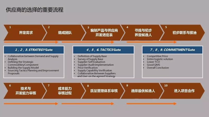 如何选择合适的物流仓储服务?